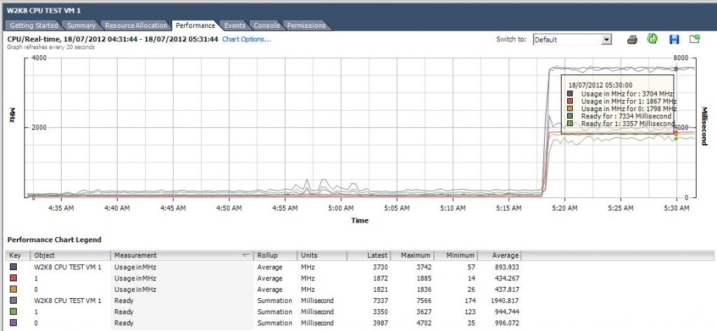 Common Mistake: Using CPU reservations to solve CPU Ready | CloudXC